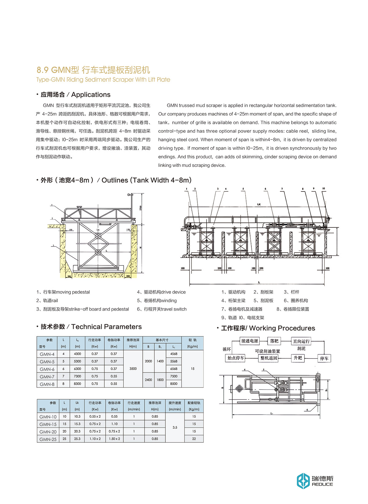 8-9-GMN型-桁车式提版刮泥机.jpg